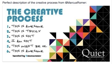 The Creative Process graphic